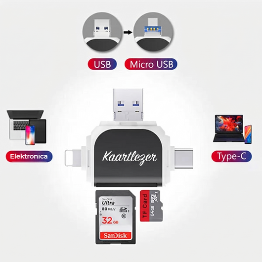 SnapBridge™ | Vier poorten, één kabel, alle apparaten verbonden