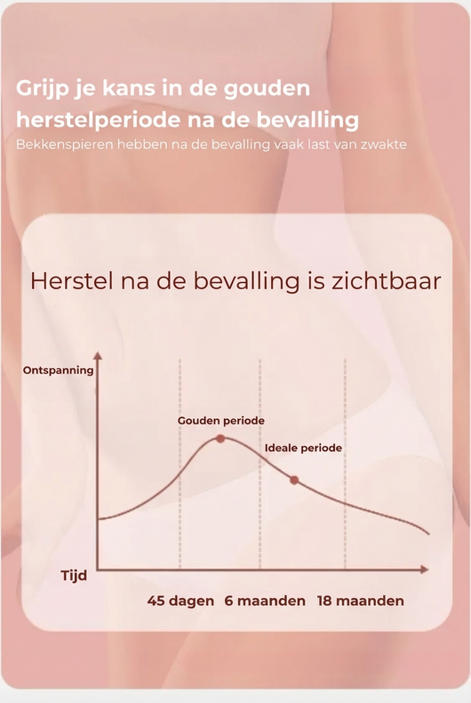 BekkenFit™ | Sterkere Bekkenbodem in 6 Weken